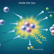 Illustration for article titled Ask a Physicist: Can I build a doomsday device using neutrinos?